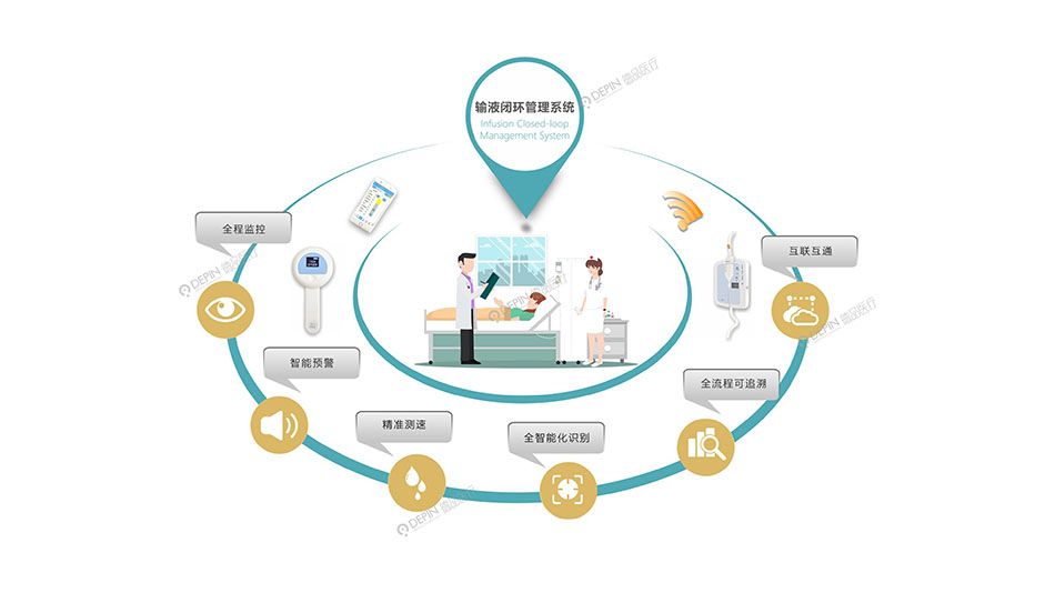 輸液閉環(huán)管理系統(tǒng)