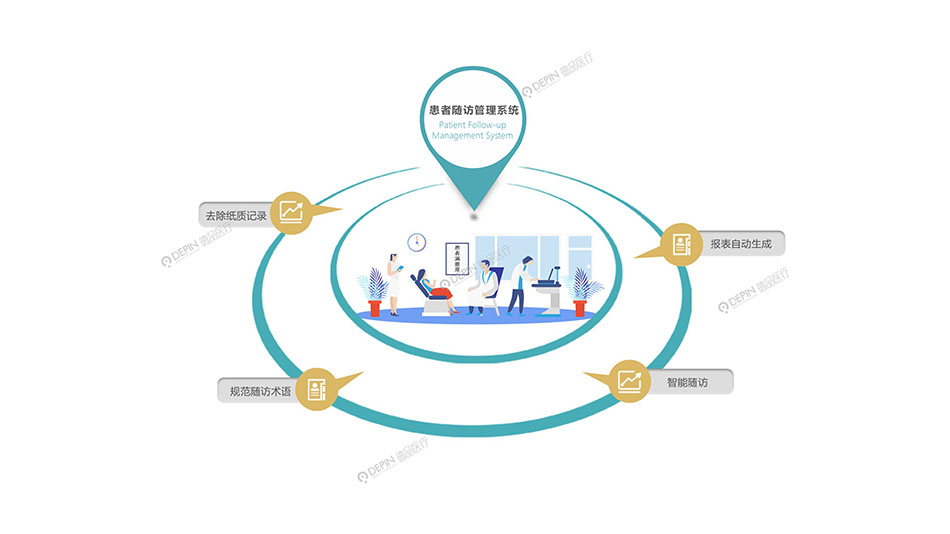 患者隨訪(fǎng)管理系統(tǒng)